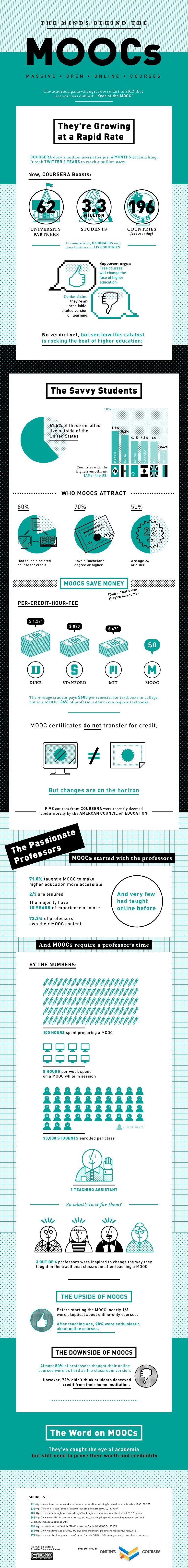 The Minds Behind The MOOCs thumbnail