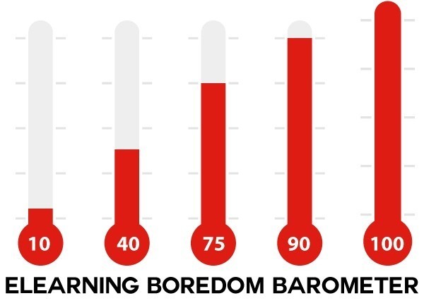 The Different Levels of Boredom in eLearning Content thumbnail
