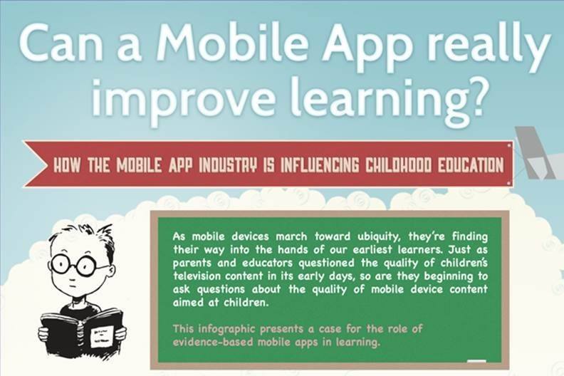 [Infographic] How Mobile Apps Influence Childhood Education - EdTechReview™ (ETR) thumbnail