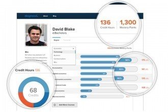 Interview with Degreed Founder and CEO, David Blake - EdTechReview™ (ETR) thumbnail
