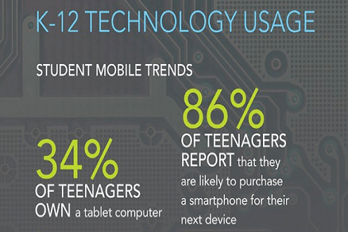 [Infographic] K-12 Technology Trends and Usage - EdTechReview™ (ETR) thumbnail