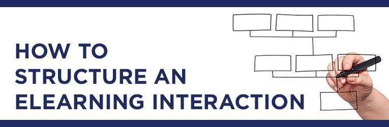 How to Structure an eLearning Interaction thumbnail