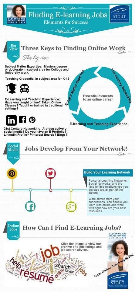 Infographic: Finding E-learning Jobs Elements for Success thumbnail
