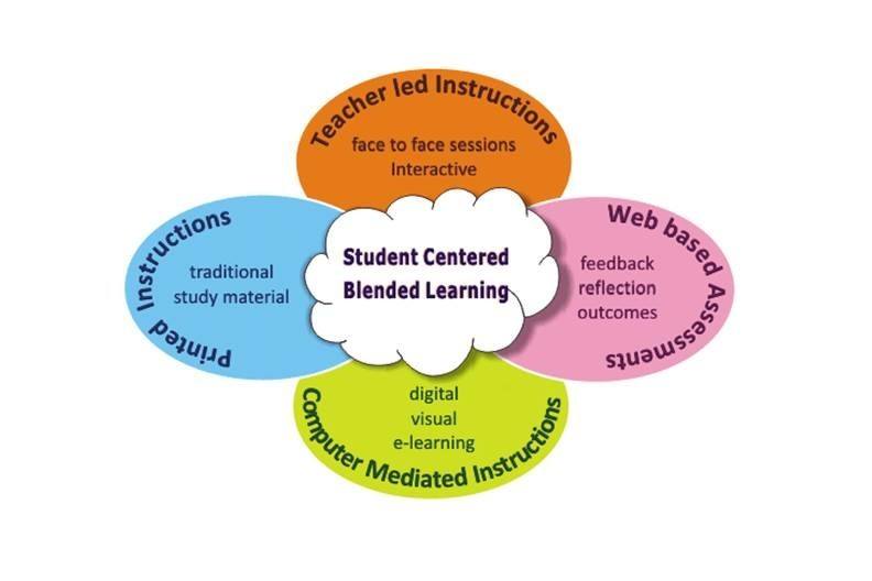 Different forms of Blended Learning in Classroom - EdTechReview™ (ETR) thumbnail