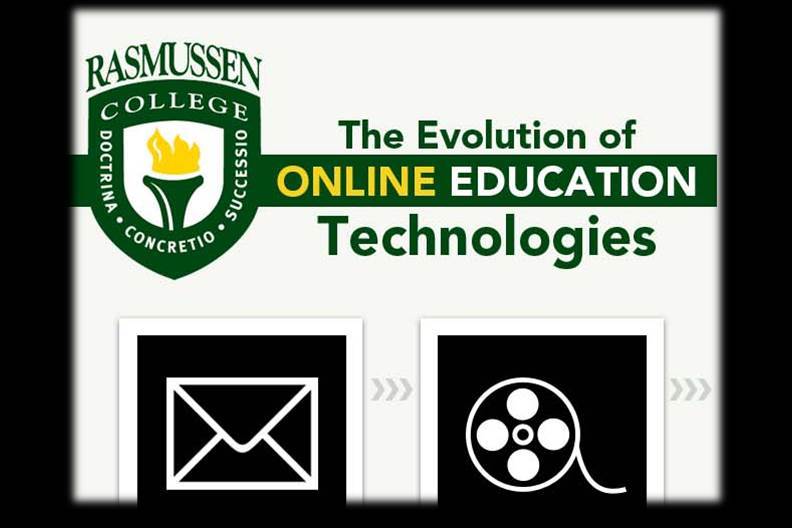 [Infographic] The Evolution of Online Education Technologies - EdTechReview™ (ETR) thumbnail