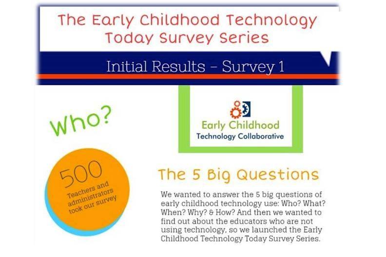 [Infographic] 5 Big Questions of Early Childhood Technology Use - EdTechReview™ (ETR) thumbnail