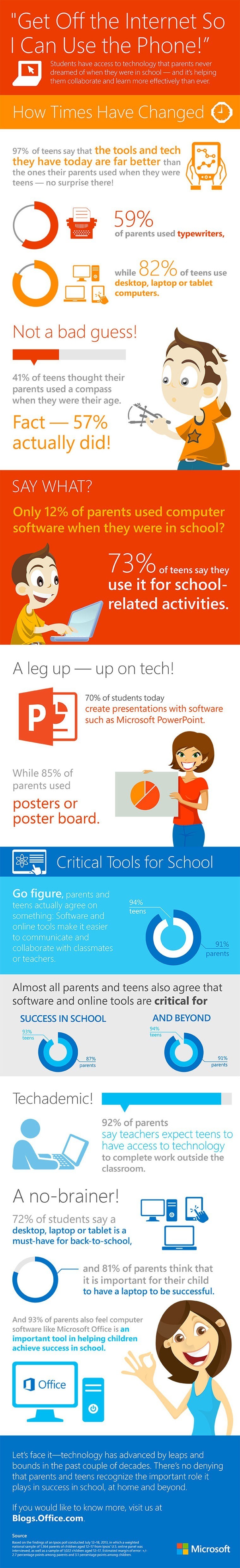 How Technology Has Transformed the Classroom - Infographic thumbnail