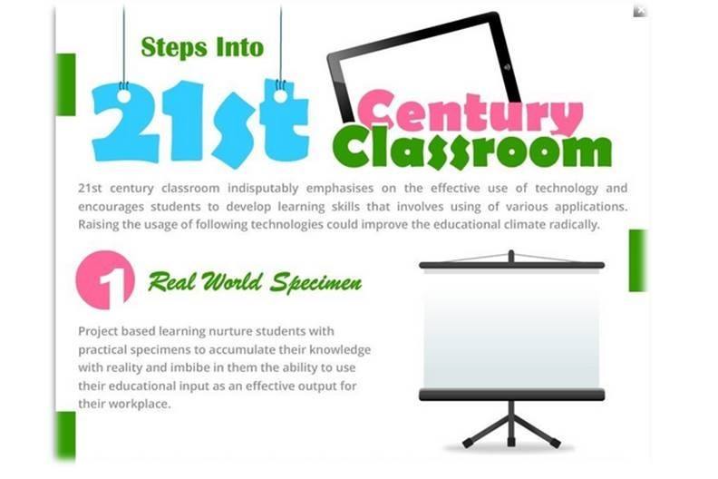 [Infographic] Steps Into 21st Century Classroom - EdTechReview™ (ETR) thumbnail
