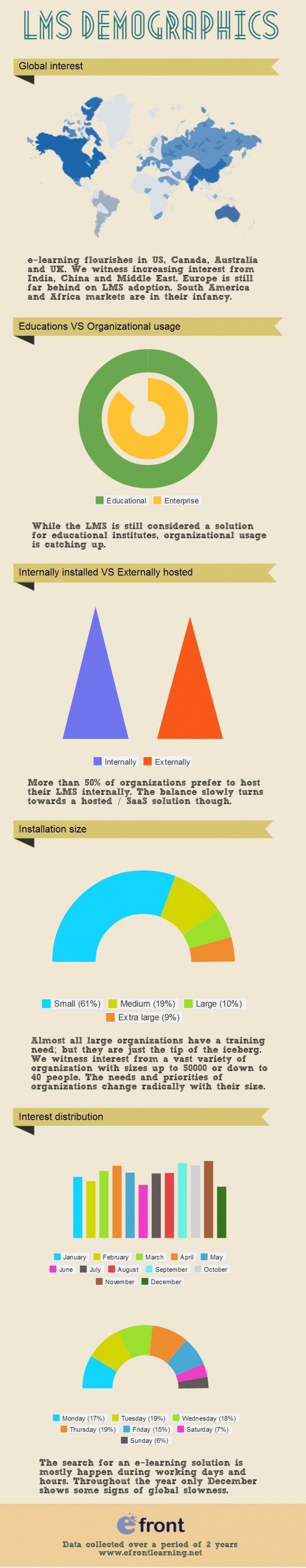 LMS demographics Infographic thumbnail