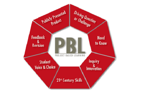 What is Project-Based Learning (PBL)? - EdTechReview™ (ETR) thumbnail