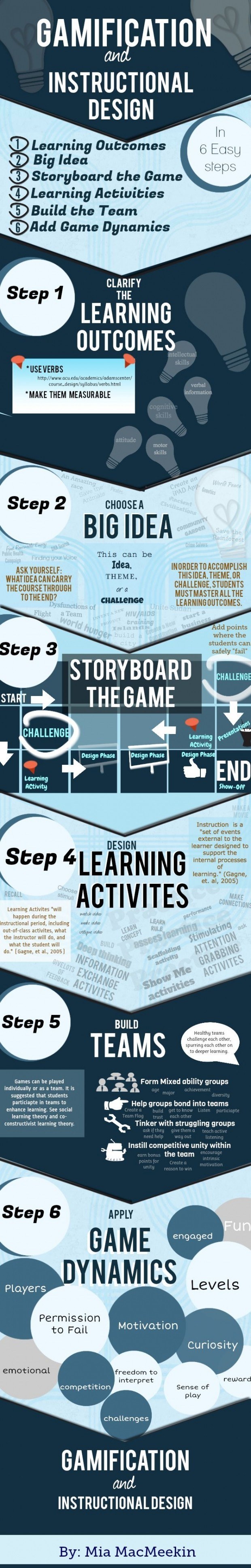 Gamification and Instructional Design Infographic thumbnail