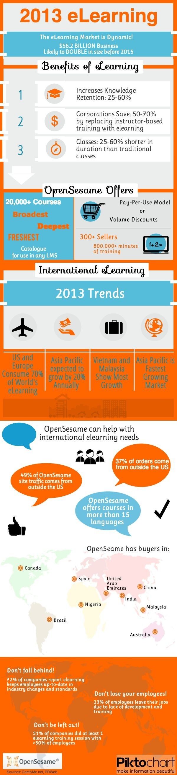 eLearning Industry Trends 2013 Infographic thumbnail