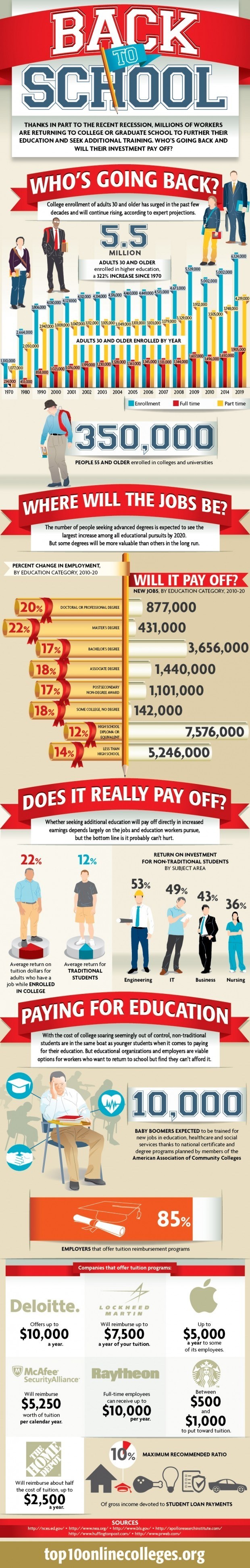 Adult Education Back to School Infographic thumbnail