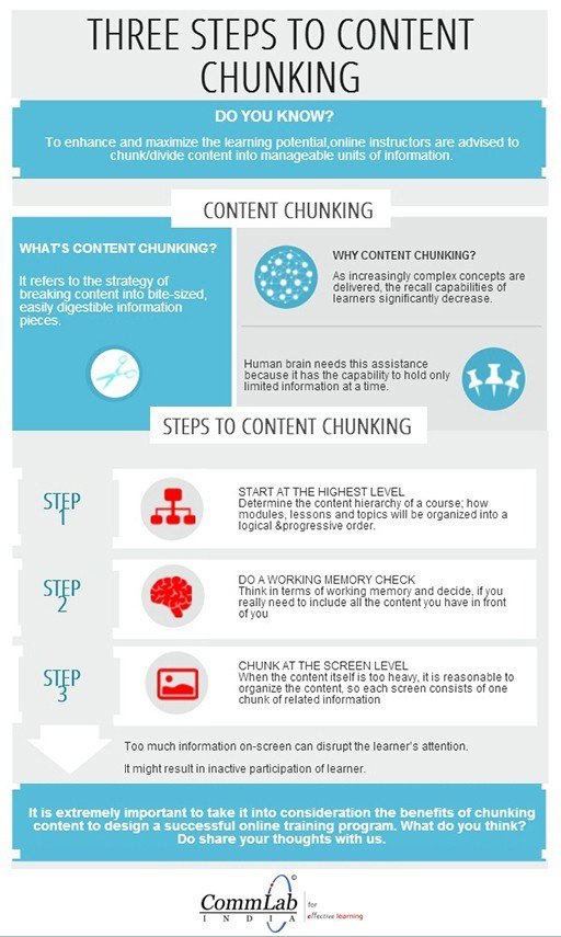 Three Steps to Content Chunking in eLearning – An INFOGRAPHIC thumbnail