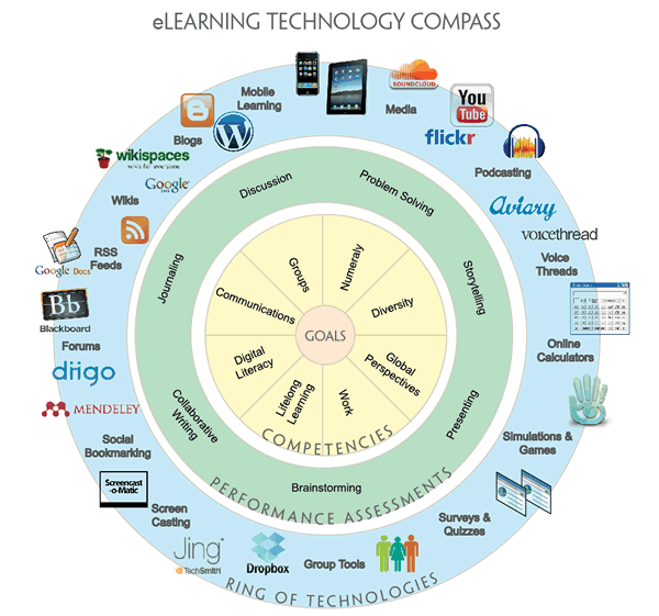 Choosing The Best Educational Technology – Infographic thumbnail
