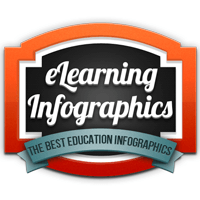 E-Learning in the Enterprise Infographic thumbnail