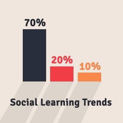 Social Learning Trends 2013 thumbnail