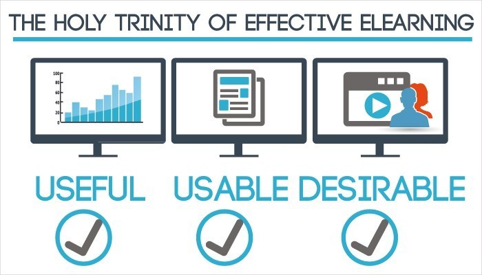 The Holy Trinity of Effective eLearning: Usability, Utility and Desirability thumbnail