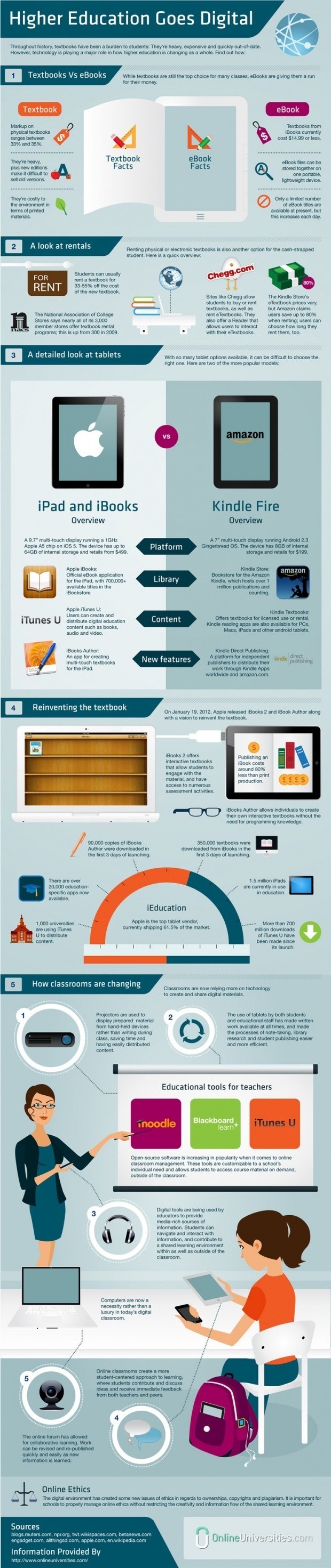 How Higher Education Is Going Digital Infographic thumbnail