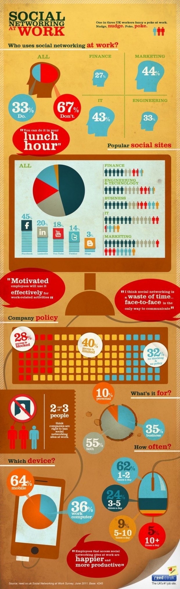 Social Networking at Work Infographic thumbnail