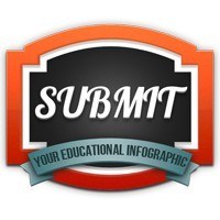 Submit for Free your Education Infographic | e-Learning Infographics thumbnail