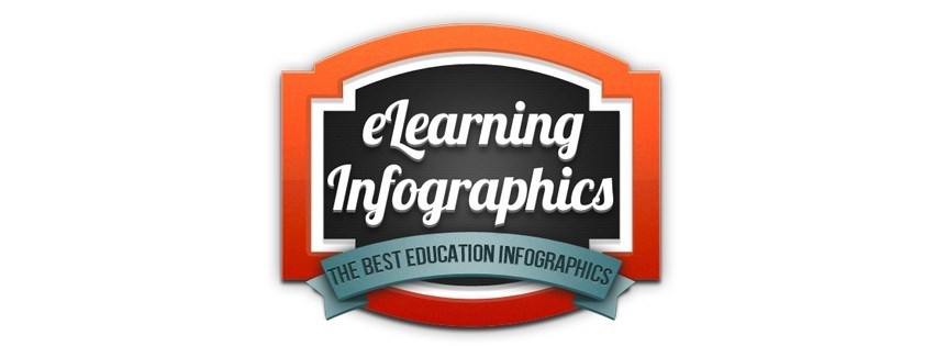 Issue #7 – Top 10 eLearning Articles thumbnail