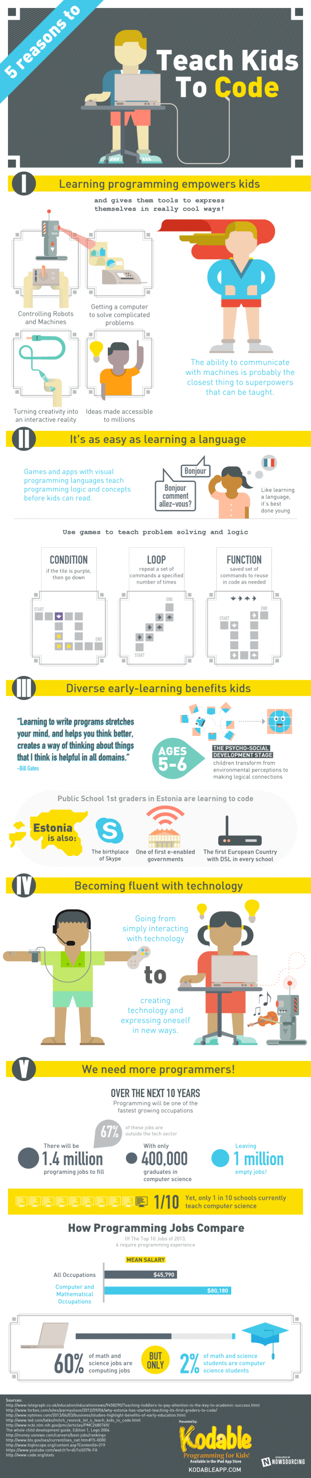 5 Reasons to Teach Kids to Code Infographic thumbnail