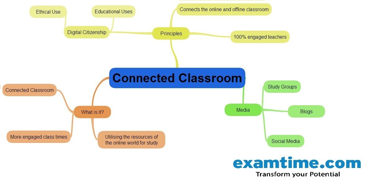 The Connected Classroom: How to Create an Online Educational Community thumbnail