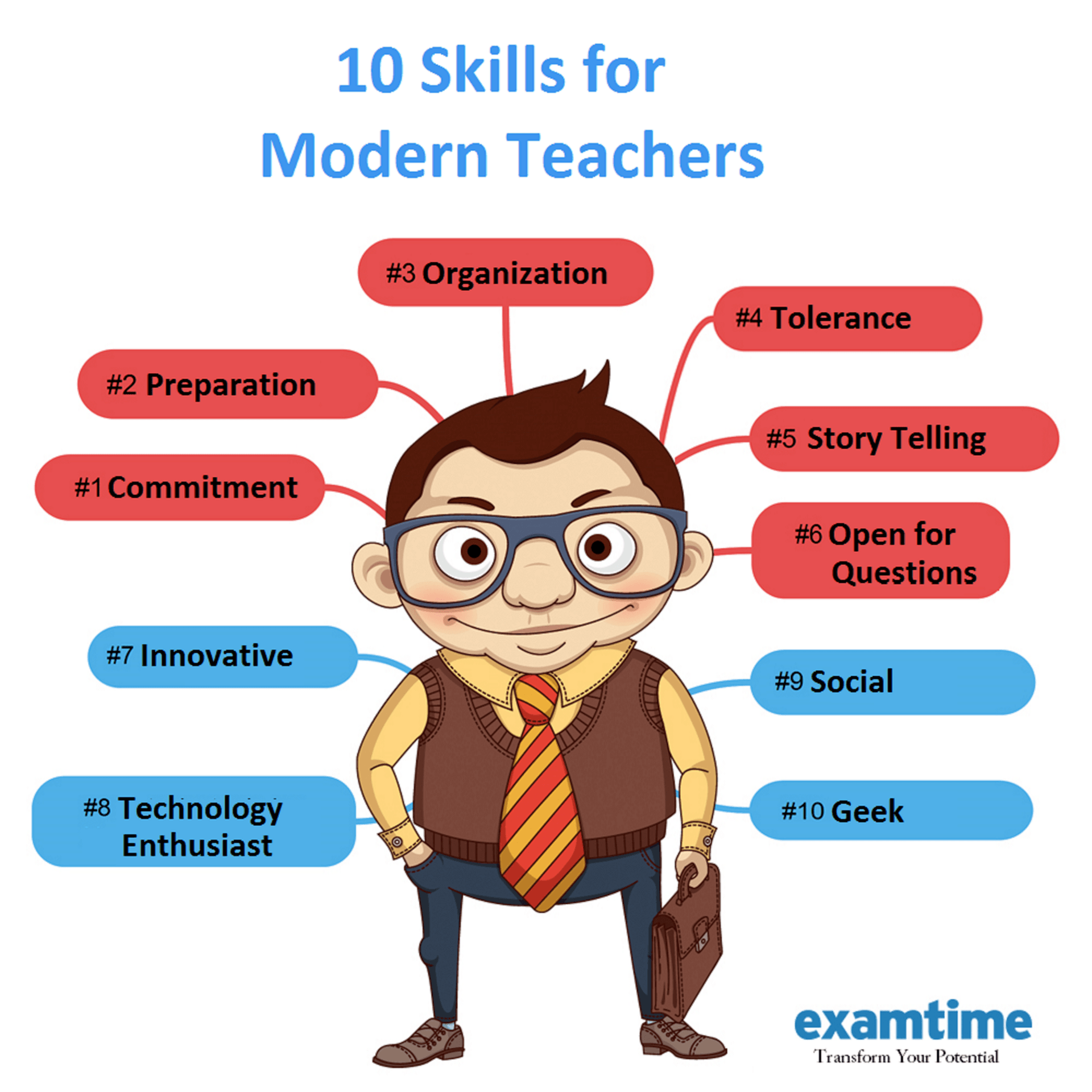 The 10 Modern Teaching Skills - ExamTime thumbnail