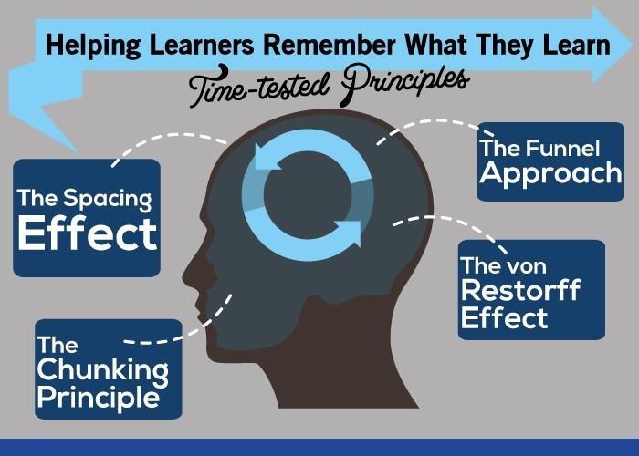 Helping Learners Remember What They Learn: 4 Time-Tested Principles thumbnail