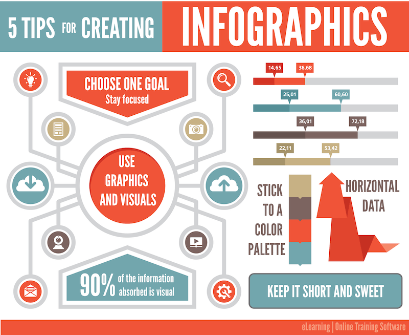 5 Tips for Creating Infographics | eLearning Online Training Software thumbnail
