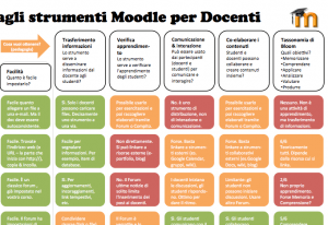 Que bella… Moodle Tool Guide in Italian! thumbnail