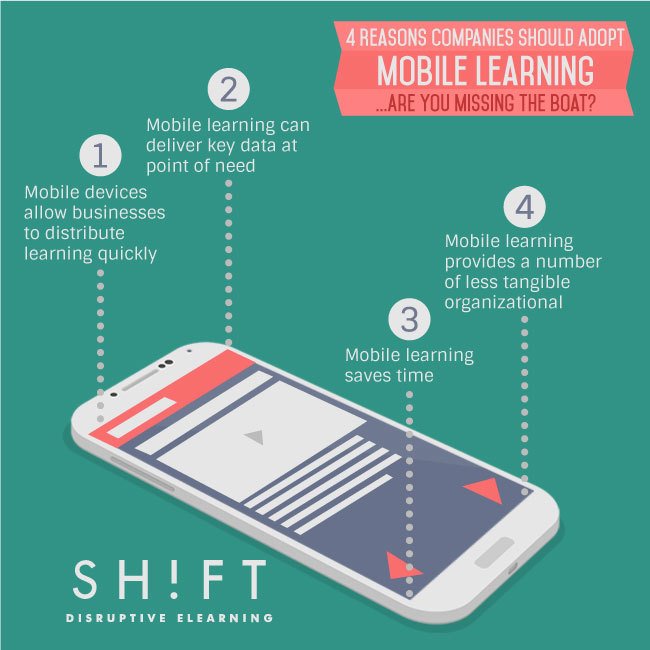 4 Reasons Companies Should Adopt Mobile Learning…Are You Missing the Boat? thumbnail