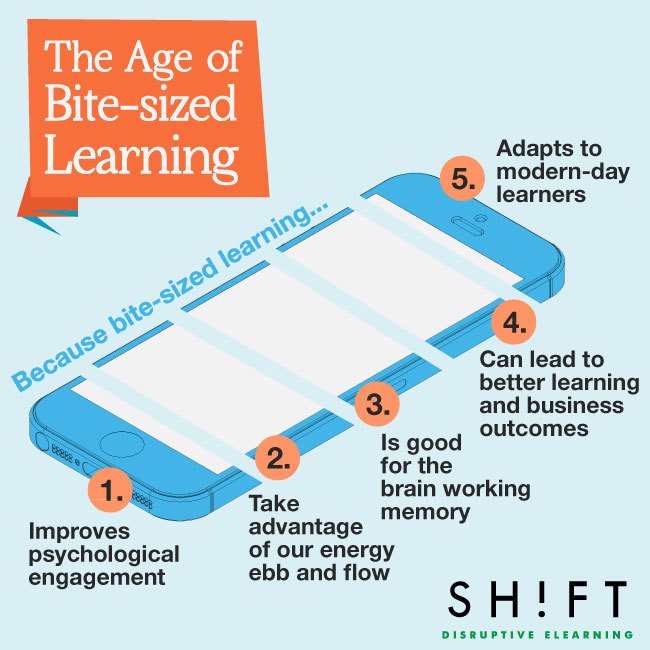 The Age of Bite-sized Learning: What is It and Why It Works thumbnail