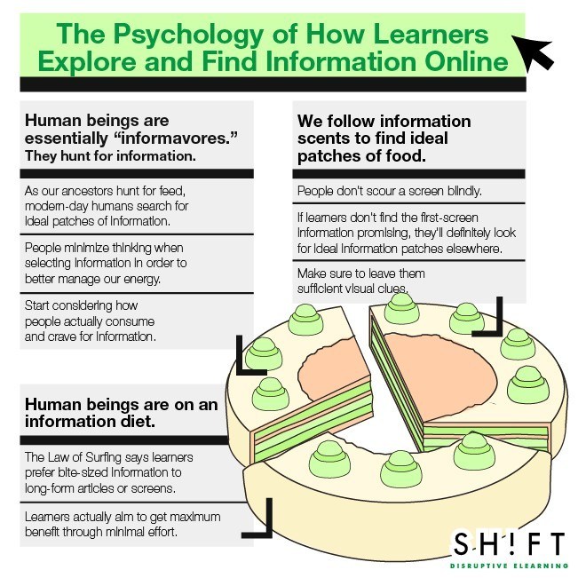 The Psychology of How Learners Explore and Find Information Online thumbnail