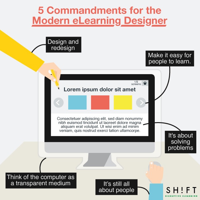 5 Commandments for the Modern eLearning Designer thumbnail