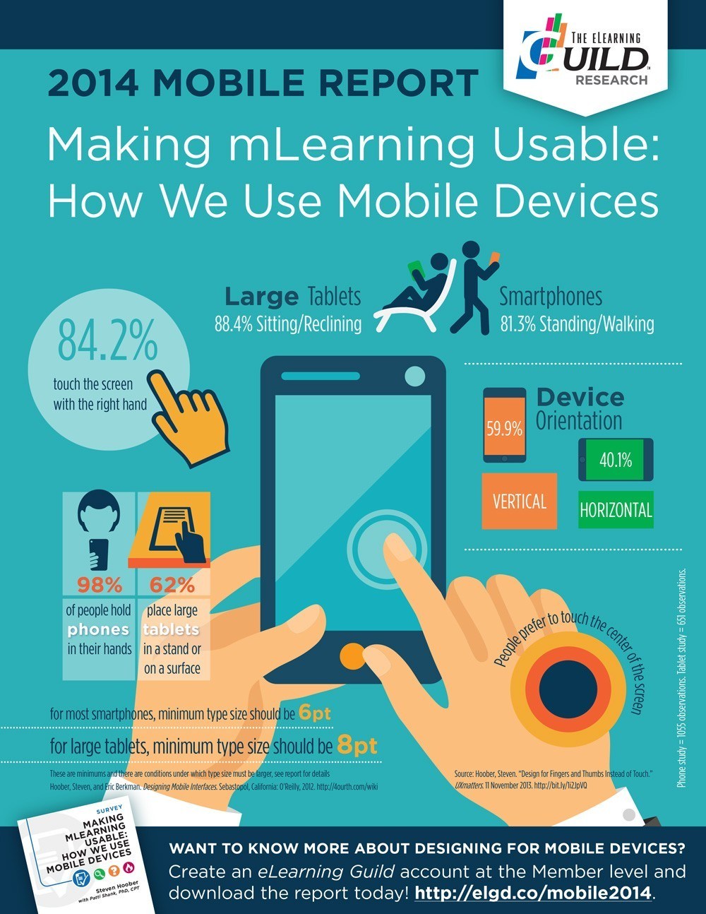 Mobile Learning Report Infographic | e-Learning Infographics thumbnail