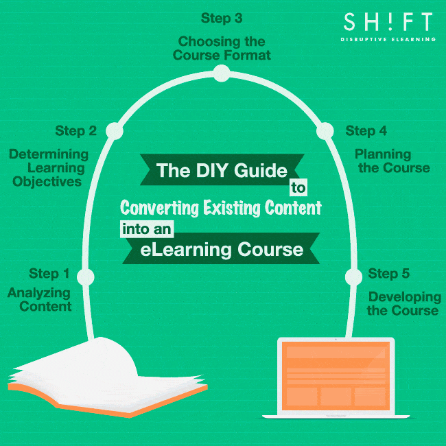 The DIY Guide to Converting Existing Content into an eLearning Course thumbnail
