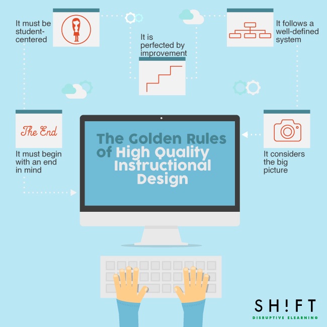 The Golden Rules of High-Quality Instructional Design thumbnail