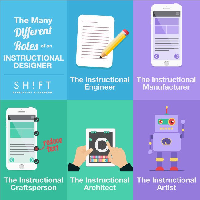 Understanding the Many Different Roles of an Instructional Designer thumbnail