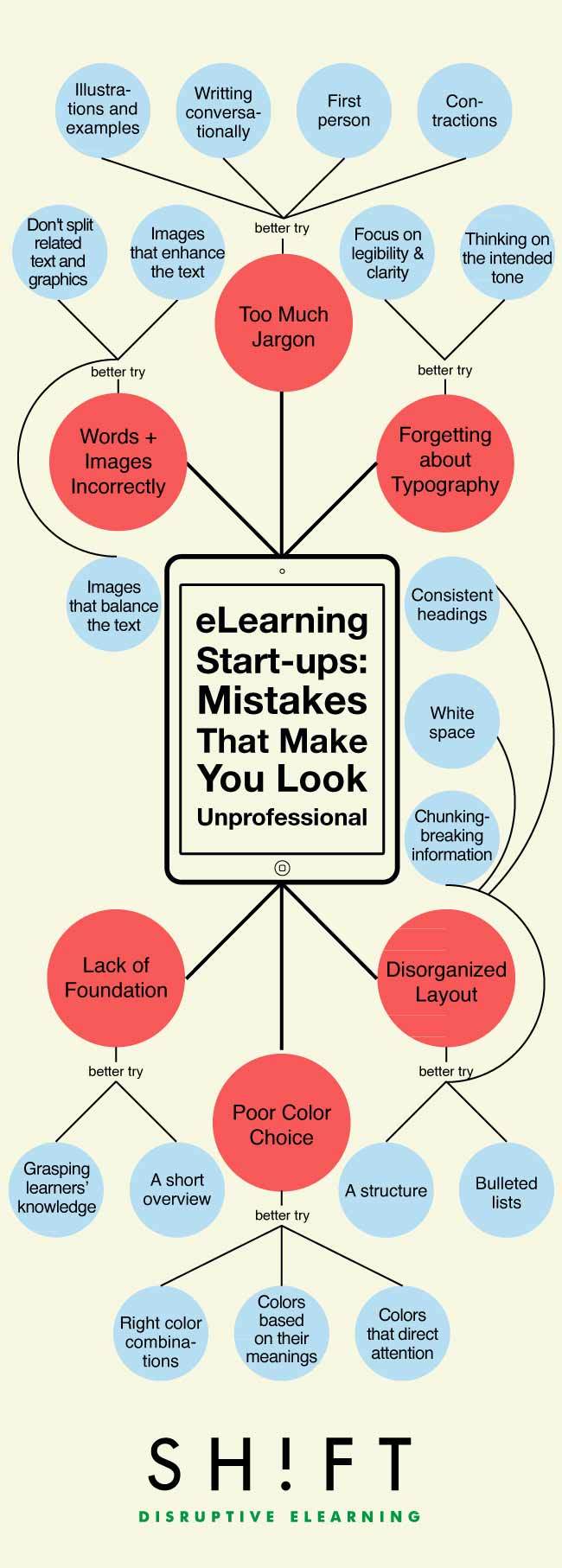 eLearning Start-ups: These Mistakes Will Make You Look Unprofessional thumbnail