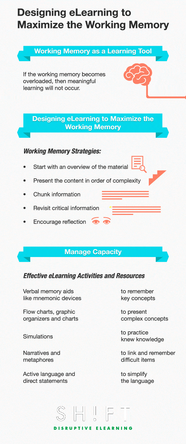 Designing eLearning to Maximize the Working Memory thumbnail