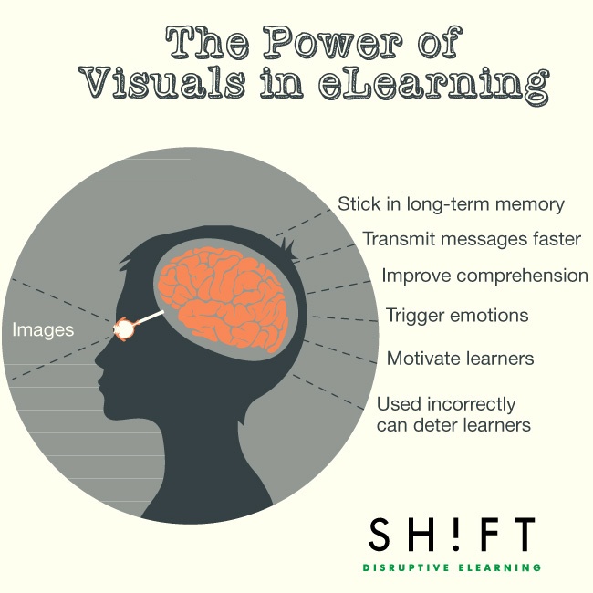 Studies Confirm the Power of Visuals in eLearning thumbnail