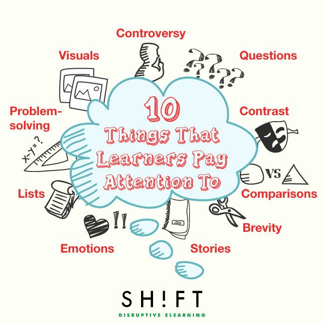 10 Things That Learners Pay Attention To (And How to Use Them in eLearning) thumbnail