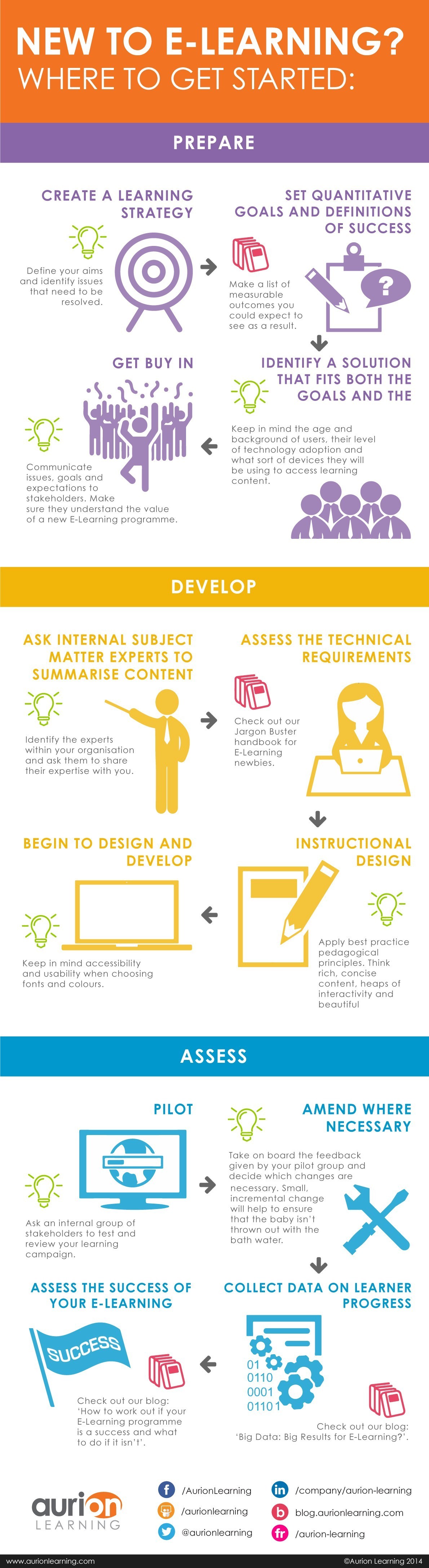 New to E-Learning? Where to get started | Aurion Learning thumbnail