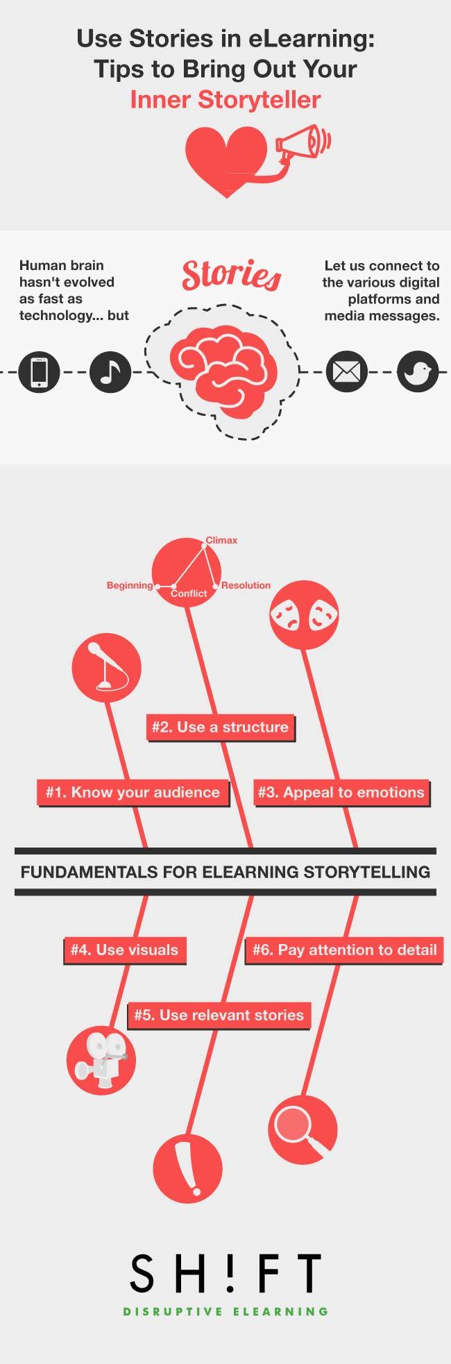 Use Stories in eLearning: 6 Tips to Bring Out Your Inner Storyteller thumbnail