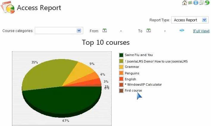 Learn how LMS reporting  data analysis can help to improve eLearning performance thumbnail