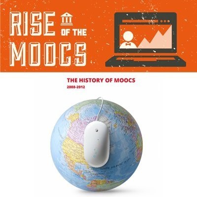 The Rise and History of MOOCs - Infographic and Prezi Presentation - eLearning Industry thumbnail