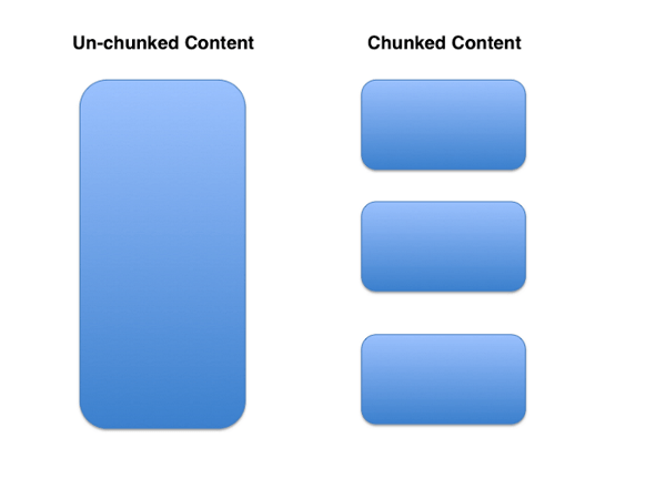 ELearning Content Chunking is a Key! thumbnail