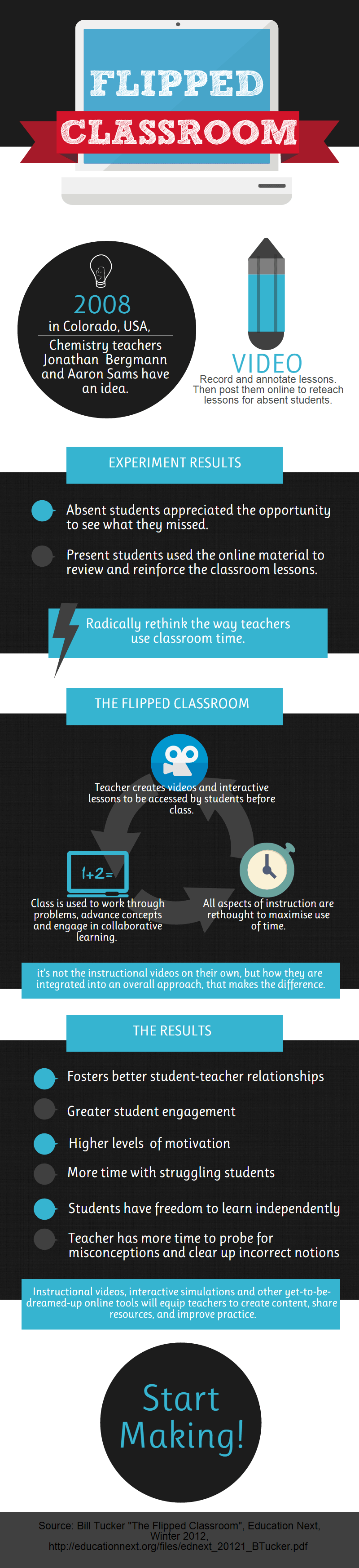 How a Flipped Classroom Works Infographic - e-Learning Infographicse-Learning Infographics thumbnail